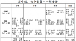 川师大宜宾实外2020春期高中、初中第11周食谱 