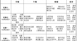 川师大宜宾实外2020春期高中、初中第13周食谱 